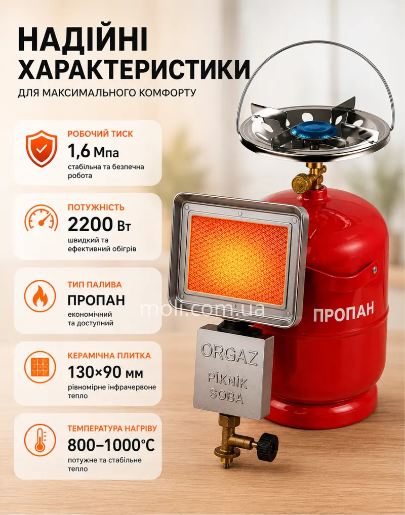 Характеристики комплекту